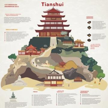 中國(guó)傳統(tǒng)文化與旅游常識(shí)清單