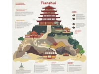 中國(guó)傳統(tǒng)文化與旅游常識(shí)清單