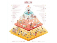 北京最新潮流地圖，吃喝玩樂必看！